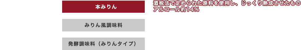 すき焼のたれのこだわり 素材にこだわる エバラ「すき焼のたれ」は、本醸造醤油をベースに、砂糖、本みりん、鰹エキスなど、シンプルな原料を独自のブレンド技術で配合し、ふくよかな香りとコクのある味わいに仕立てています。
